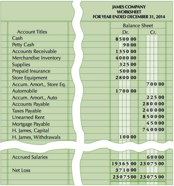 [Solved] Using the ledger balances and additional SolutionInn