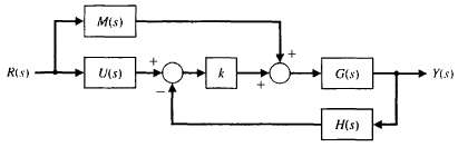 [Solved] One form of a closed-loop transfer functi | SolutionInn