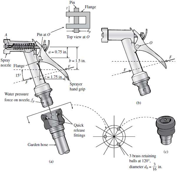 [Solved] A spray nozzle for a garden hose requires SolutionInn