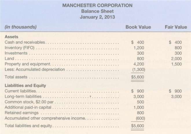 Solved Bristol Corporation acquired 40 percent of the ...
