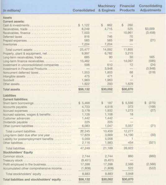 [Solved] Caterpillar Inc. is a major producer and SolutionInn