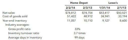 SOLVED THE TABLE BELOW CONTAINS SELECTED INFORMATION FROM visual data 2