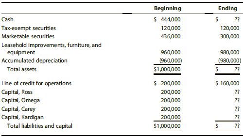 [Solved] Ryan Ross (111-11-1112), Oscar Omega (222 | SolutionInn