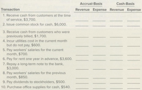 [Solved] Consider the following transactions. Requ | SolutionInn