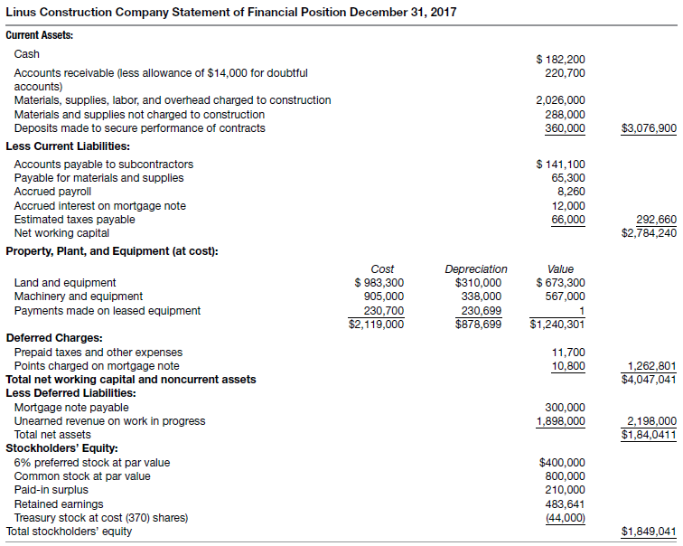 [Solved] The following financial statement was pre SolutionInn