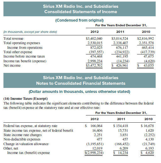 [Solved] The following partial income statement an | SolutionInn