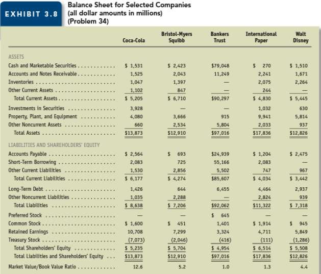 [Solved] Relating market value to book value of sh SolutionInn
