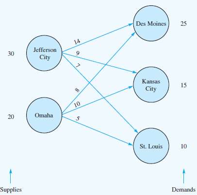 [Solved] Consider the following network representa | SolutionInn