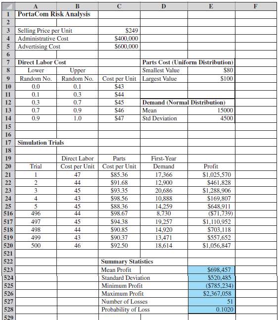 [Solved] Develop a worksheet simulation for the following problem. The