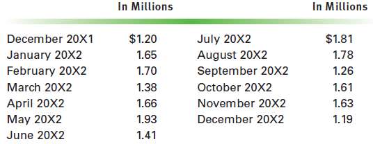 how much does norton utilities premium cost