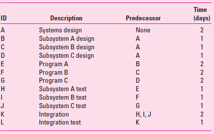 Solved You Are Creating A Customer Database For The Modesto Nuts Minor League Solutioninn