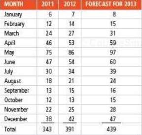 Business plan zbc 06 picture