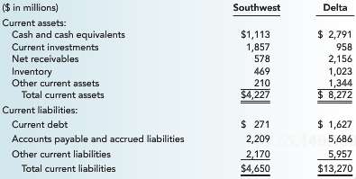current regarding selected financial data liabilities