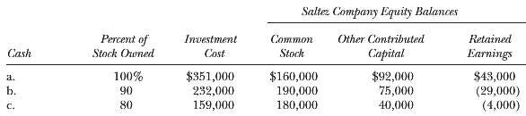 [Solved] Prepare in general journal form the workp | SolutionInn