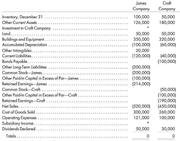 [Solved] On January 1, 2011, James Company purchas SolutionInn