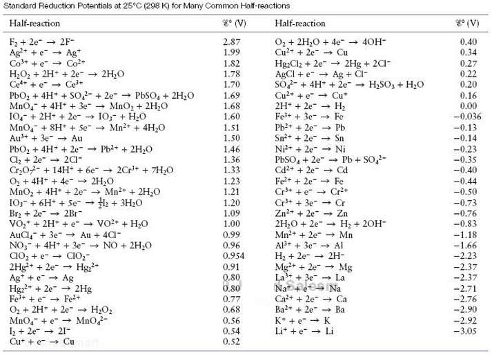 [Solved] Chlorine dioxide (ClO 2 ), which is produ SolutionInn