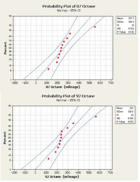 [Solved] Octane is a measure of how much the fuel | SolutionInn