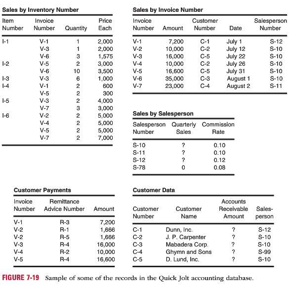 [Solved] Quick Jolt Electronics manufactures and s SolutionInn