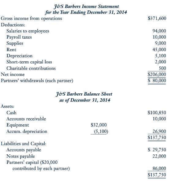 [Solved] Emily Jackson (Social Security number 765 SolutionInn