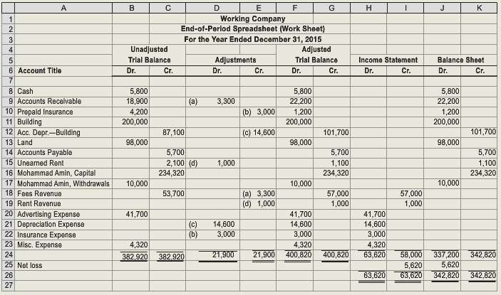 Solved Working Company From Problem 4 2b Prepared An End Of Period Spreadsh Solutioninn