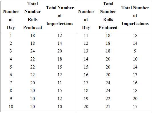 [Solved] A paper mill uses a control chart to moni | SolutionInn