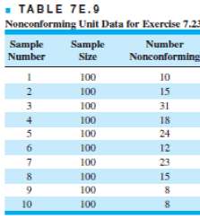 [Solved] A control chart is used to control the fr | SolutionInn