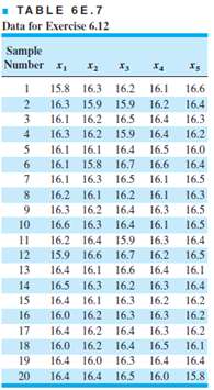 Solved The Net Weight In Oz Of A Dry Bleach Product Is To Be Monitored By X Solutioninn
