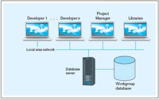 Solved Consider Figure 1-11, which depicts a ...