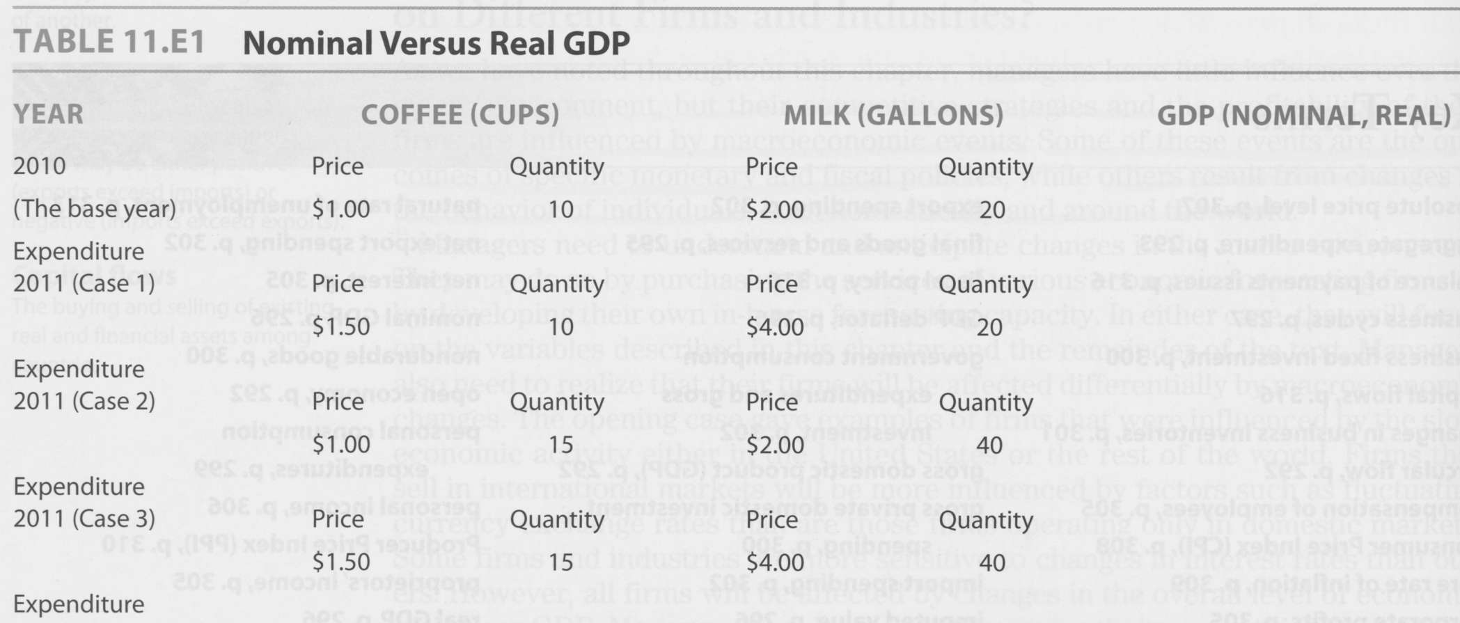 [Solved] Suppose an economy produces only two goods, cups of coffee SolutionInn