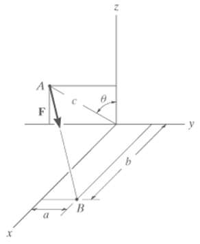 [Solved] Express force F as a Cartesian vector; th | SolutionInn