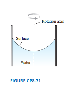 [Solved] If a vertical cylinder of water (or any o | SolutionInn