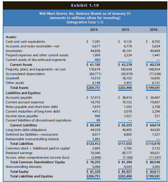 Integrative case study part 1 21st 07 picture