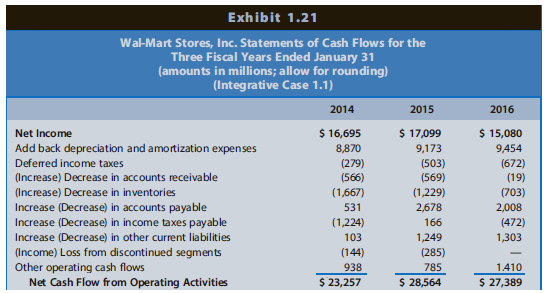 Integrative case study part 1 21st 06 image