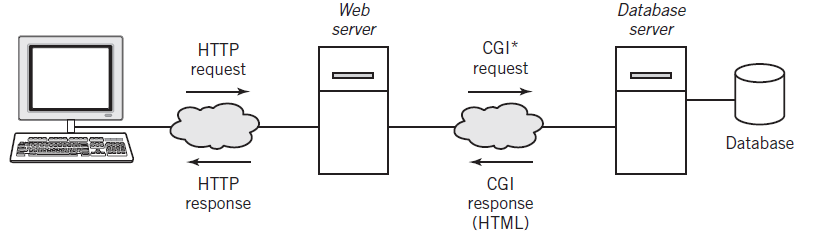 [Solved] Figure 2.8 illustrates the basic architec | SolutionInn