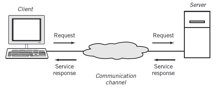 [Solved] It is common to represent network connect | SolutionInn