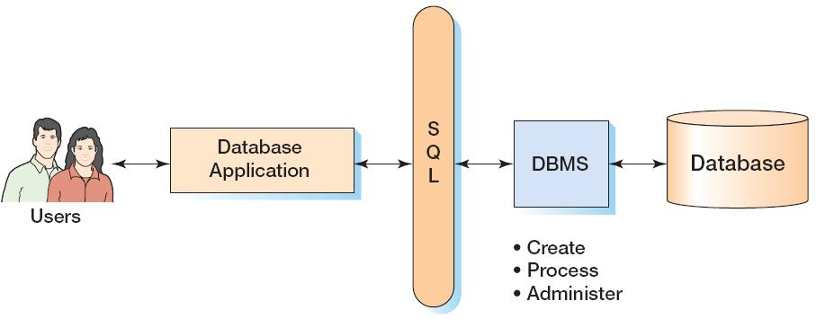[Solved] Explain the components in Figure 1-9. Data | SolutionInn