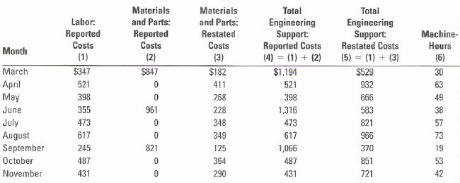Conclusion generator minimum 100 words image