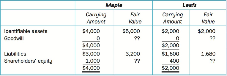 [Solved] Prepare a consolidated balance sheet at t | SolutionInn
