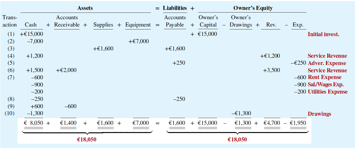 [Solved] Transactions made by John Callahan Ltd., SolutionInn