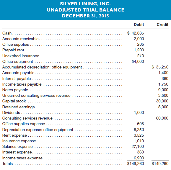 [Solved] Silver Lining, Inc., provides investment SolutionInn