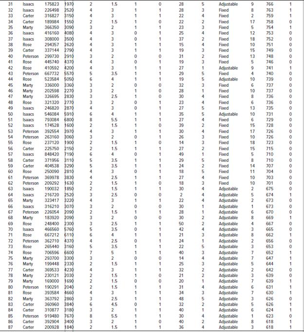 [Solved] The North Valley Real Estate data reports SolutionInn