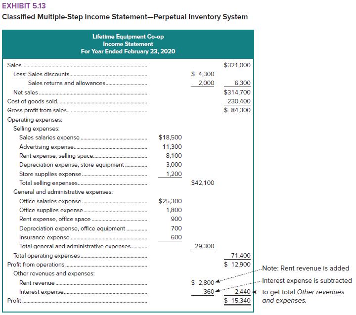 [Solved] The following adjusted trial balance for SolutionInn