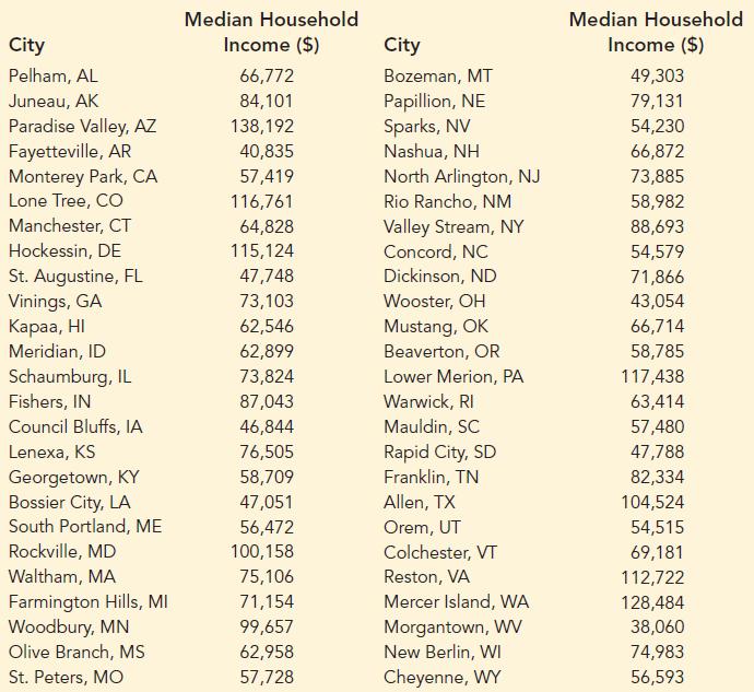 [Solved] Each year Money magazine publishes a list SolutionInn
