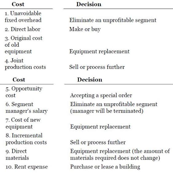 [Solved] The following costs relate to a variety o SolutionInn