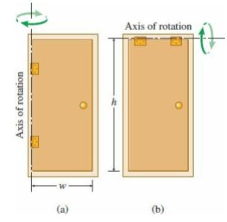 [Solved] In Fig. 8.2b, where should the doorknob b | SolutionInn