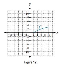 [Solved] For the following exercises, use the grap | SolutionInn