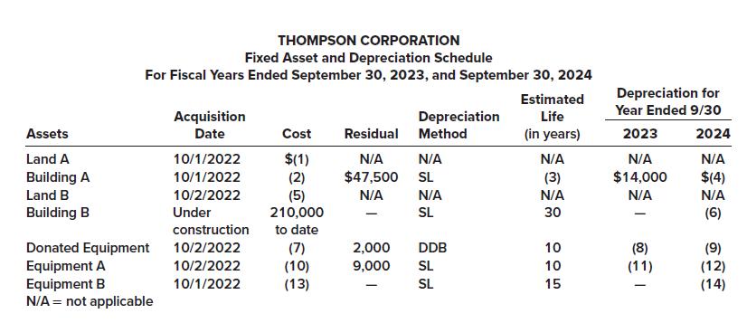 [Solved] The Thompson Corporation, a manufacturer | SolutionInn