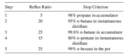[Solved] One hundred lbmol of 10 mol% propane, 30 | SolutionInn
