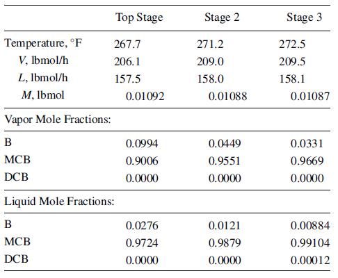 [Solved] One hundred lbmol of benzene (B), monochl | SolutionInn