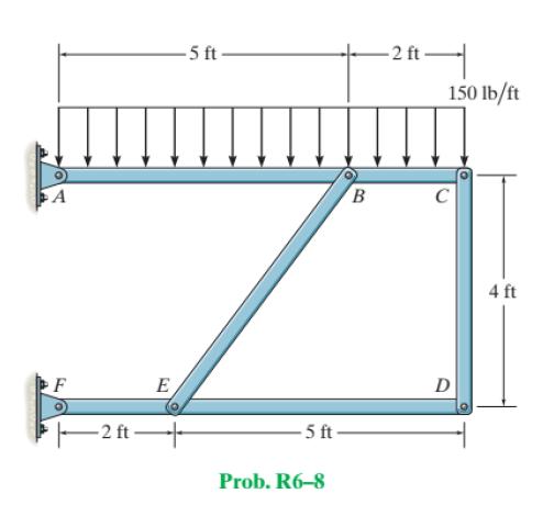 Solved Determine The Resultant Forces At Pins B Solutioninn